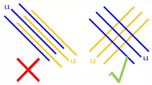 在實(shí)踐中，盡量使相鄰的走線相互垂直